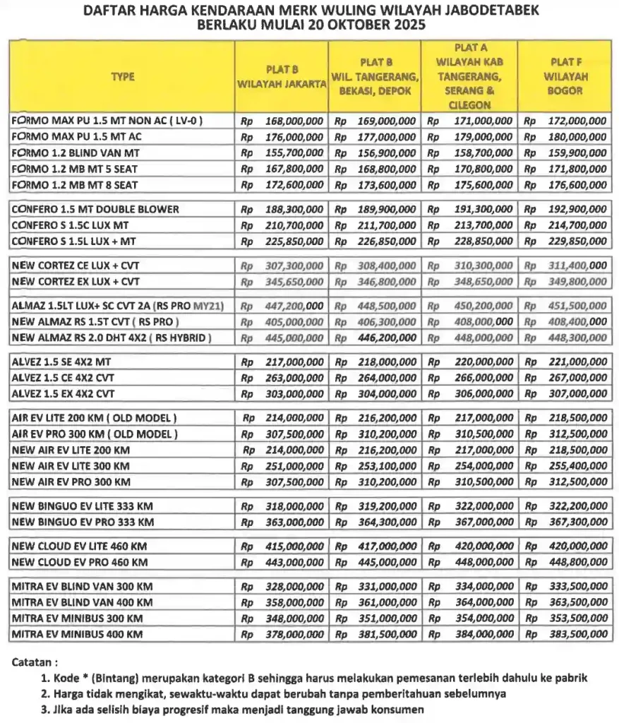 new pricelist mobil wuling terbaru di jabbodetabek